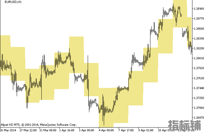 外汇MT5指标下载 SRm_Cloud – MetaTrader 5脚本 外汇交易指标