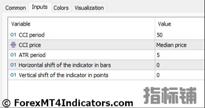 外汇MT5指标下载 MT5的趋势魔术信号指标 外汇交易指标