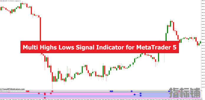 外汇MT5指标下载 MT5的多高低信号指标 外汇交易指标