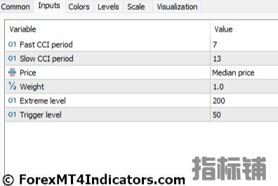 外汇MT5指标下载 MT5的加权Wcci指标 外汇交易指标