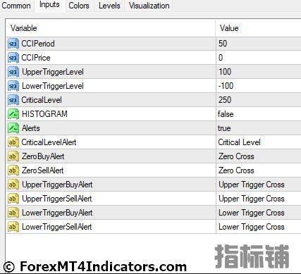 外汇MT4指标下载 MT4的CCI过滤指标 外汇交易指标