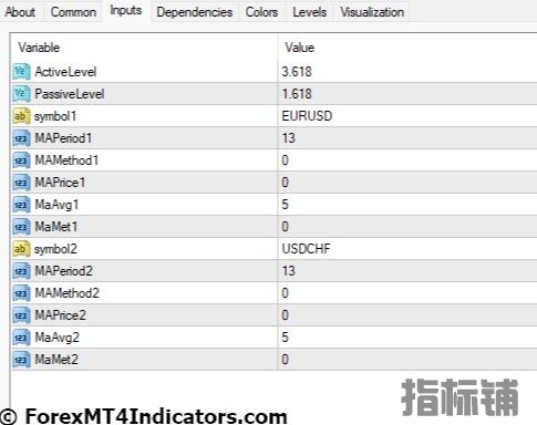 外汇MT4指标下载 MT4的货币相关性指标 外汇交易指标