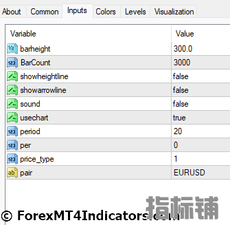 外汇MT4指标下载 适用于MT4的带有箭头指标的CCI 外汇交易指标