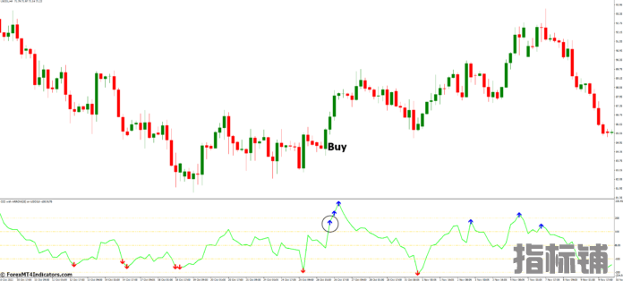 外汇MT4指标下载 适用于MT4的带有箭头指标的CCI 外汇交易指标