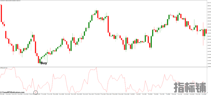 外汇MT4指标下载 MT4的考夫曼效率比率指标 外汇交易指标