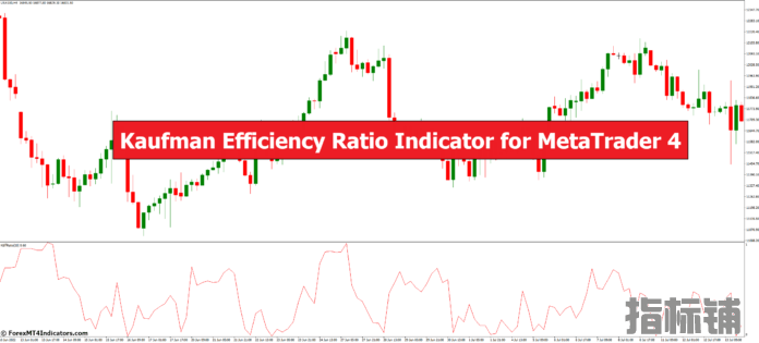 外汇MT4指标下载 MT4的考夫曼效率比率指标 外汇交易指标