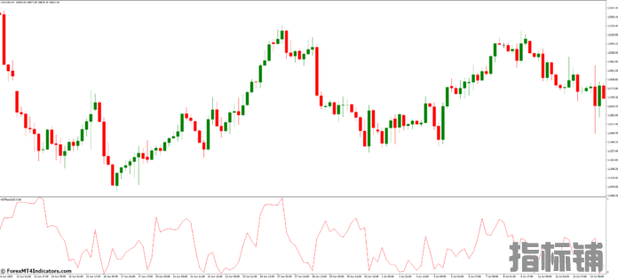 外汇MT4指标下载 MT4的考夫曼效率比率指标 外汇交易指标