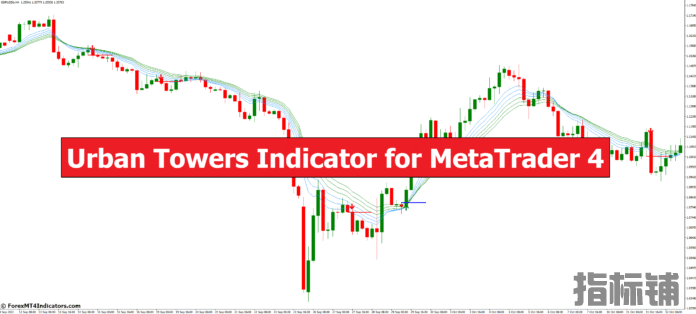 外汇MT4指标下载 MT4的城市塔指标 外汇交易指标