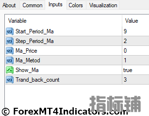 外汇MT4指标下载 MT4的城市塔指标 外汇交易指标