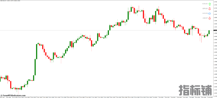 外汇MT4指标下载 MT4的每日趋势ZCOMForex指标 外汇交易指标