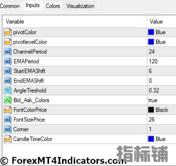 外汇MT4指标下载 MT2的Doda Donchian V4 Mod指标 外汇交易指标