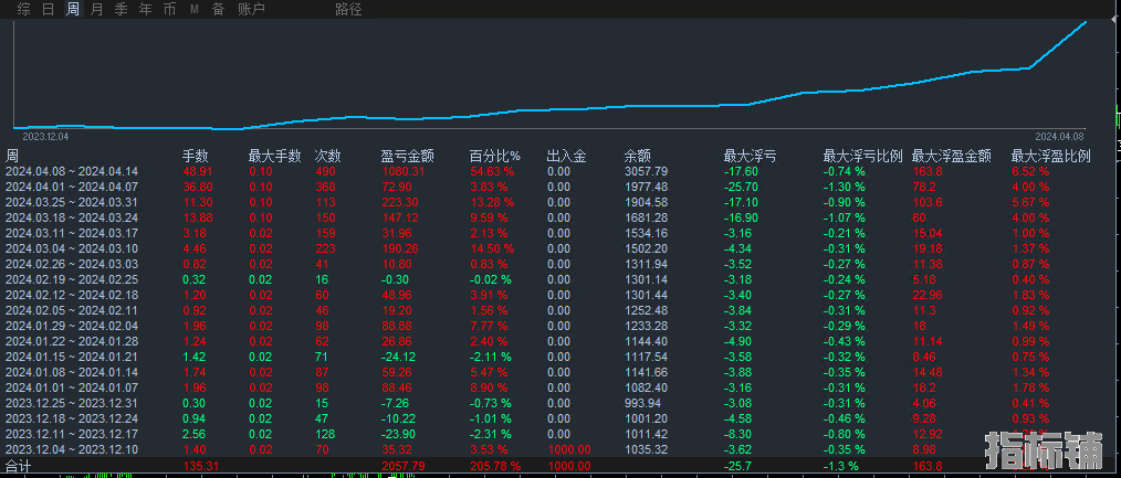 稳健黄金.png