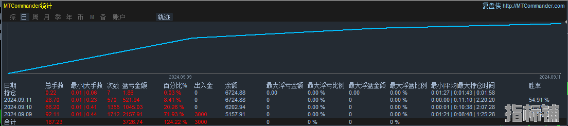 超高胜率1.png