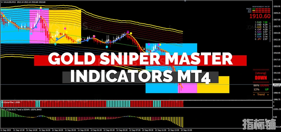 gold-sniper-master-indicator.png