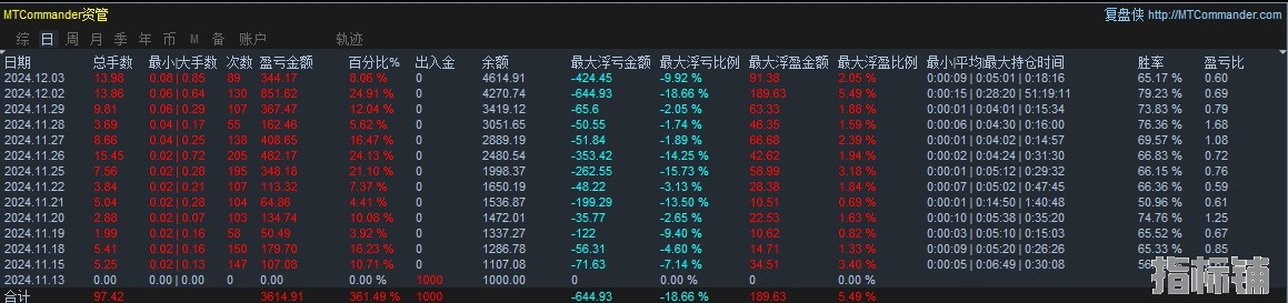 趋势跟随突破统计.png