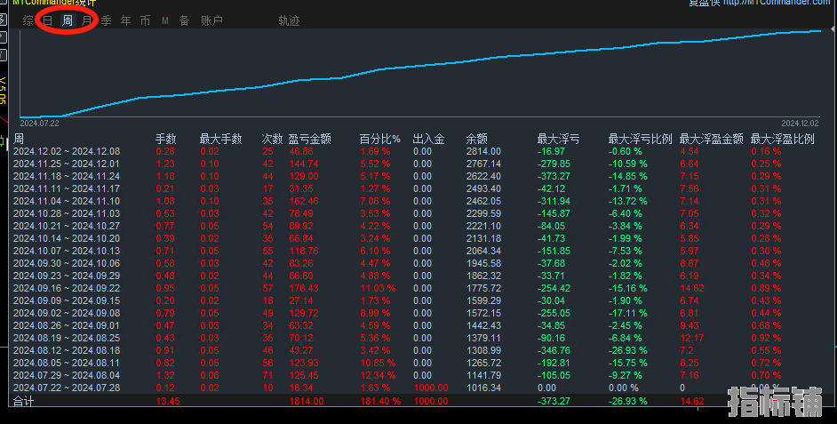 1209发帖子.png