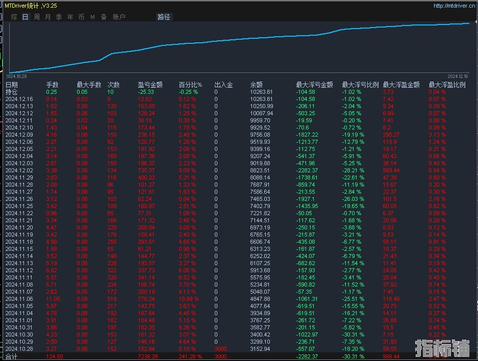 趋势风暴.jpg