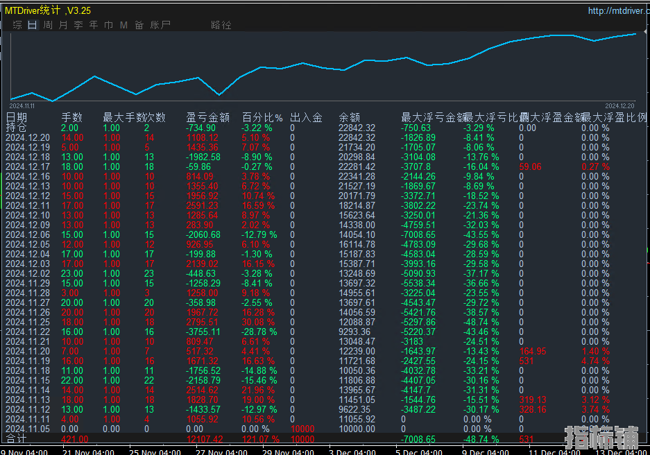 12.23发帖.png