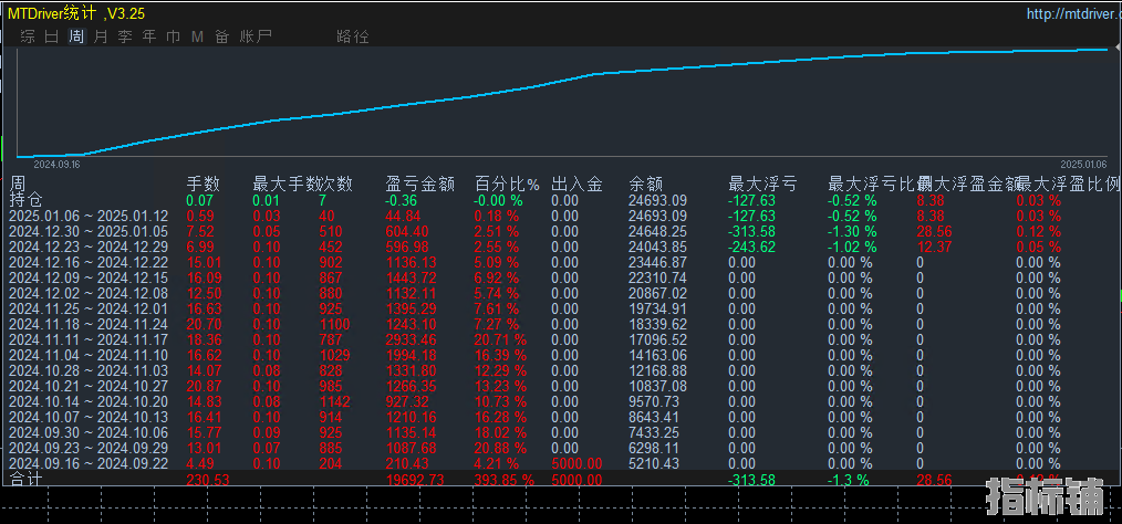 1.6发帖子.png