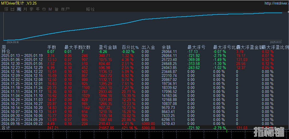 15号发帖子.png
