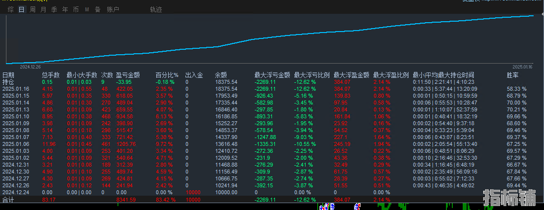 【金财神对冲刷单-EA】单量多盈利强 提升你的投资策略，享受智能高效的交易体验！