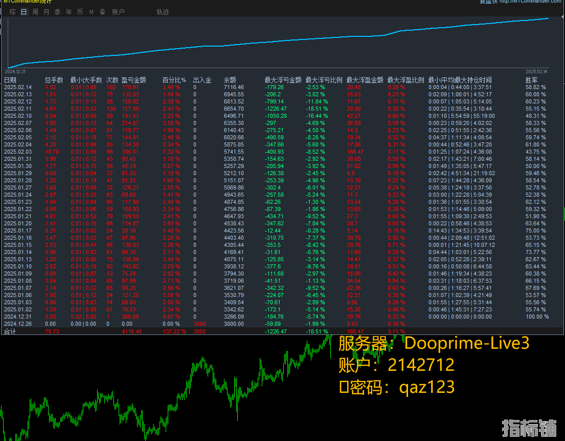 望能黄金统计.png