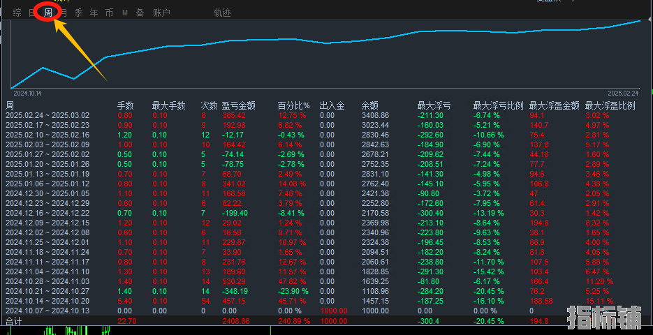 2.28发帖子.png