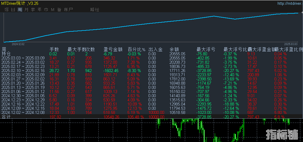 3.4发帖子.png