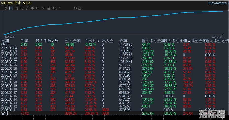 顶3.4.png