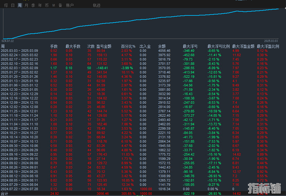 3.06发发.png