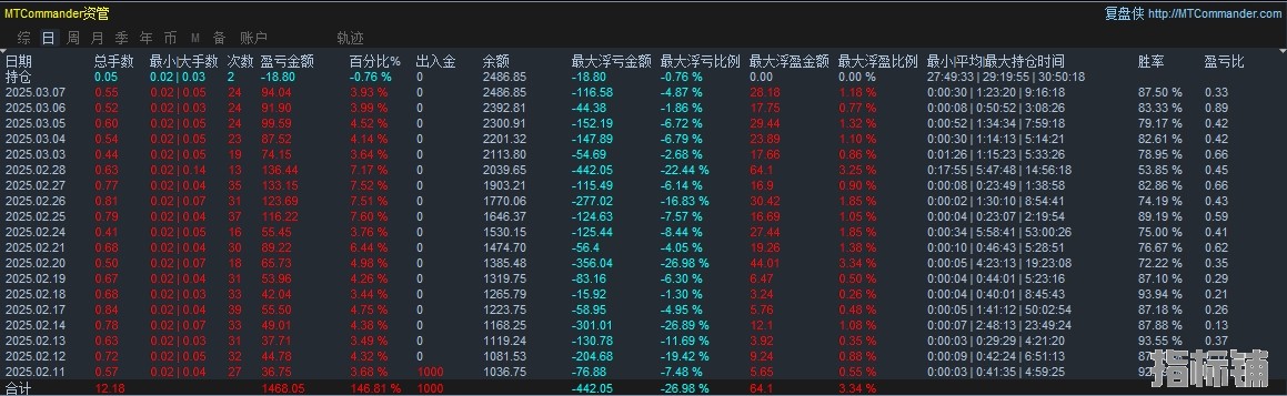统计图.png