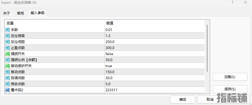 黄金多策略参数图.png
