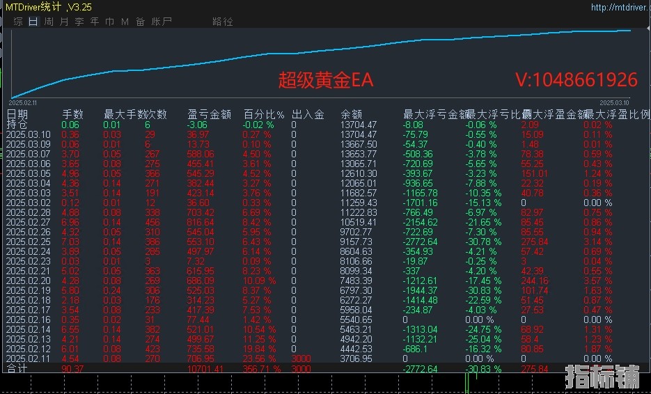 3.11顶1.png