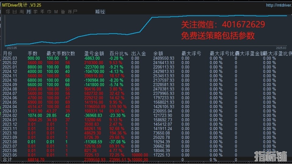 240倍盈利统计图.png