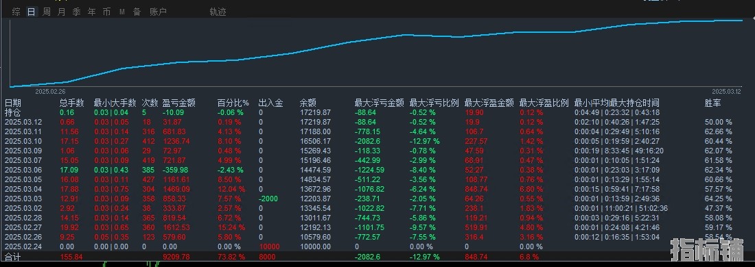 3.12.发图1.png