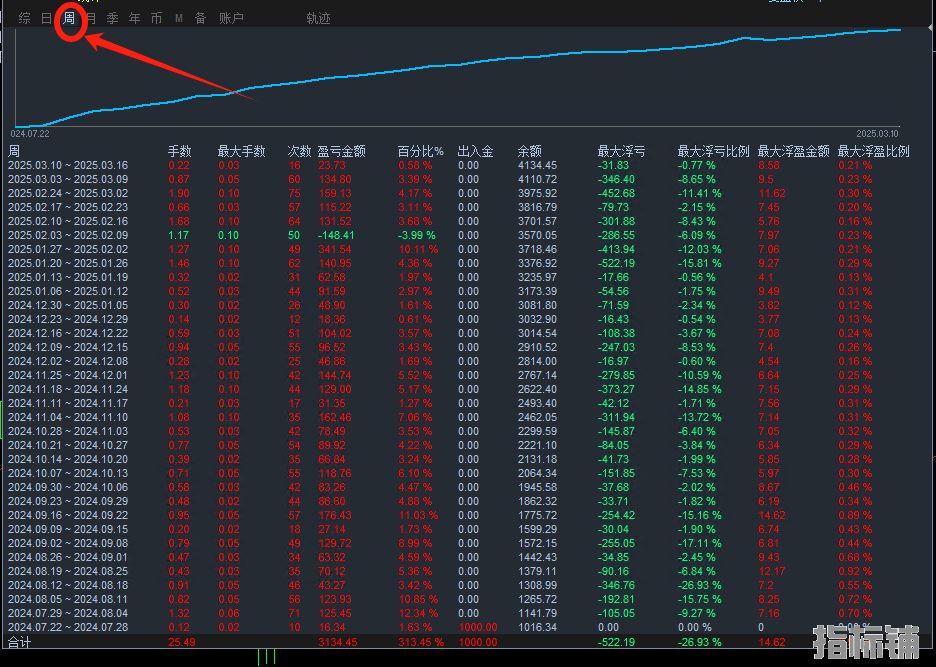 3.12号发帖子.png