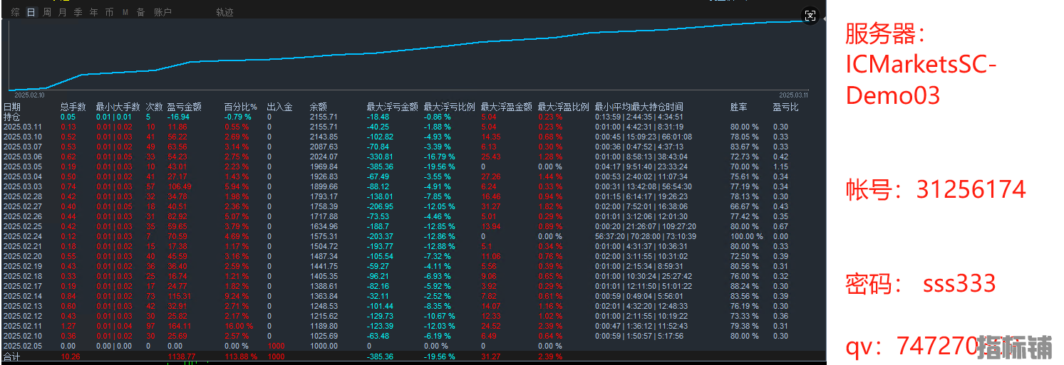 31256174信息.png