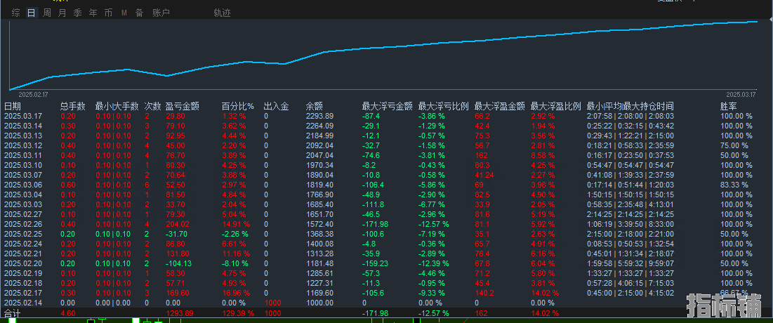 3.17号发帖.png