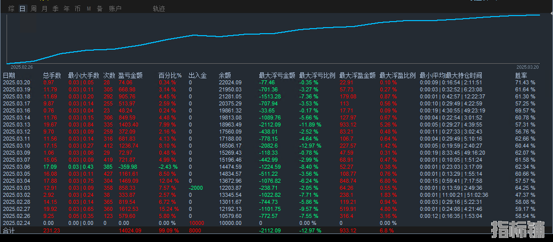 3020顶帖.png