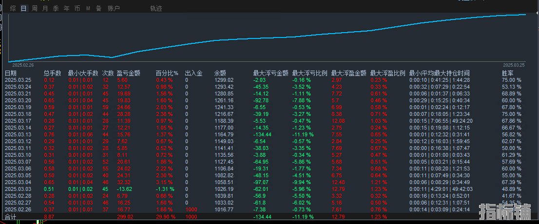 多趋势网格统计图135.png