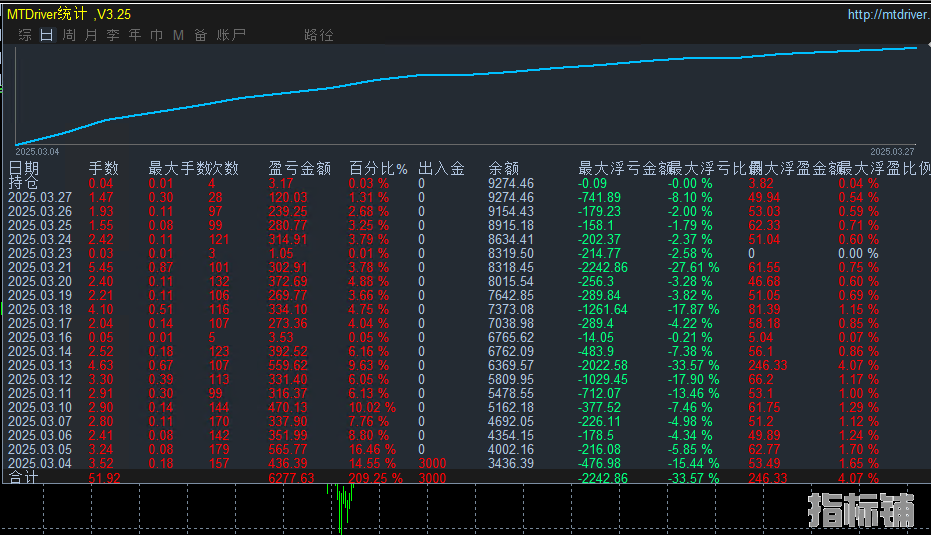 3.27发帖子.png