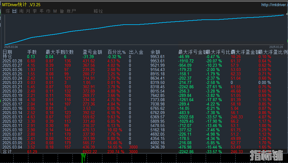 3.29发帖子.png