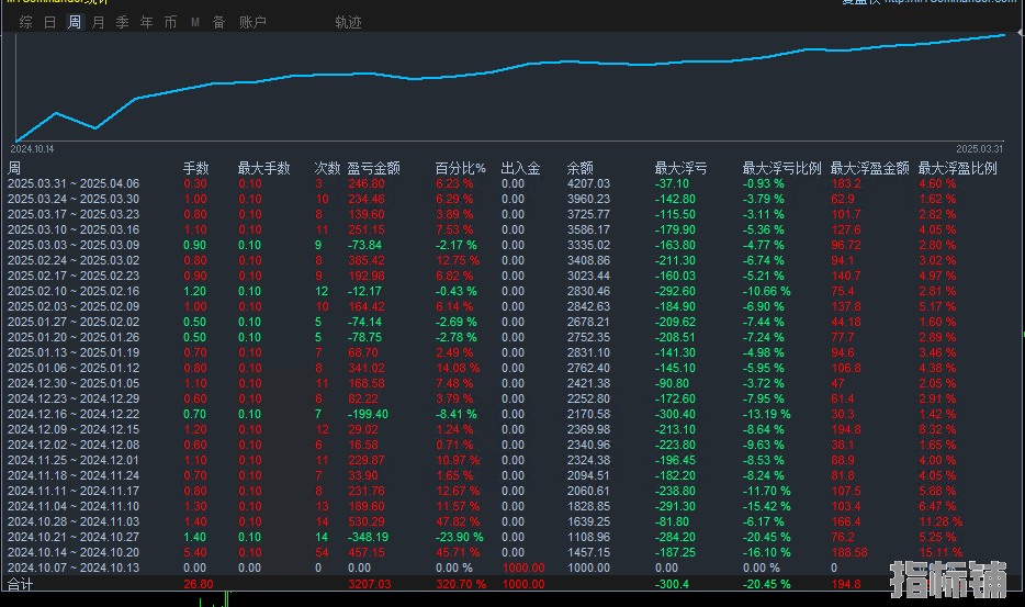 4.1发帖.png