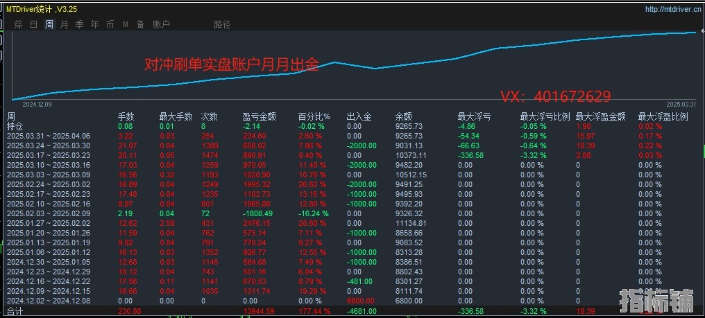 实盘.jpg