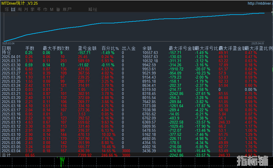 4.3发帖子.png