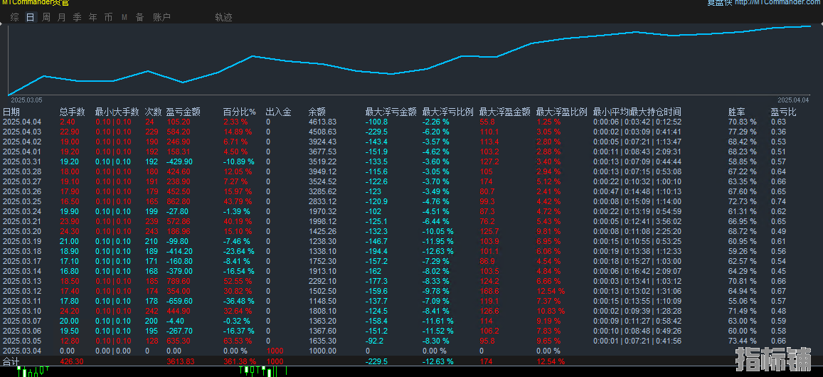疯狂.png