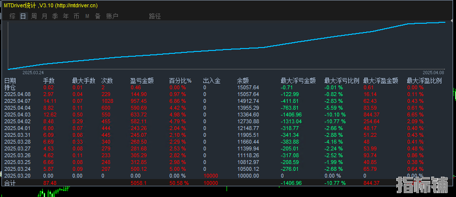 统计图.png
