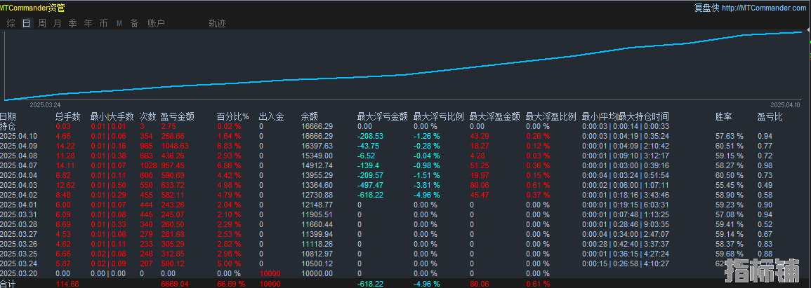 统计图.png