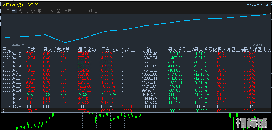 4.18发帖子.png