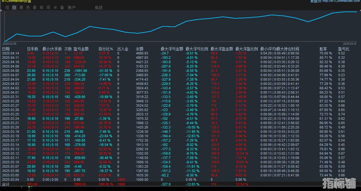 4.14周一发.png